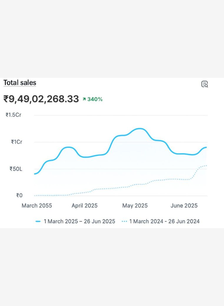 Pay-Per-Click (PPC) Advertising